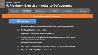 1. Extract attack source IP from SIEM/ WAF as log source (IIS/Apache)
2. Notify application owner of attack
3. Implement firewall rule to block attacker IP
4. If attack source is on local network, remote to a machine within same
subnet of unauthorized device
5. Ping offending machine IP
6. Run “arp –a” command on command prompt to extract MAC Address
7. Block the IP/MAC (NAC) and disable the user
25
Incident Response
IR Playbook Exercise – Website Defacement
SQL Injection
Preparation
Identification
& Verification
Containment Eradication RecoveryInvestigation
Identification & Verification
 