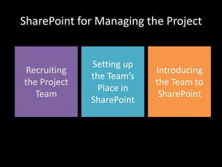 SharePoint for Managing the ProjectRecruitingthe ProjectTeamSetting upthe Team’s Place in SharePointIntroducing the Team to SharePoint