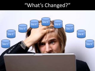 “What’s Changed?”Site 5Site 4Site 6Site 3Site 7Site 2Site 8Site 1Site 9