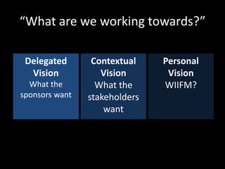 “What are we working towards?”Delegated VisionWhat the sponsors wantContextual VisionWhat the stakeholders wantPersonal VisionWIIFM?