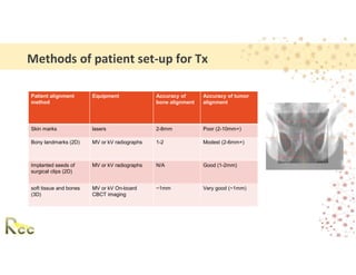Session 8 - IGRT_ Guidelines for Matching _ Alignment, Methods ...