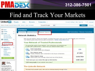 312-386-7501 Find and Track Your Markets 