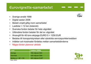 Eurovignette-samarbetet

•     Sverige anslöt 1998
•     Digital sedan 2008
•     Betald vinjett giltig inom samarbetet
•     Lastbilar > 12 ton (totalvikt)
•     Svenska fordon betalar för hela vägnätet
•     Utländska fordon betalar för del av vägnätet
•     Årsavgift för 40 tons ekipage EURO 5 = 1250 EUR
•     Betalas till transportstyrelsen eller särskilda servicepunkter/webben
•     Intäkter och kostnader fördelas mellan samarbetsländerna
•     Några länder planerar utträde

    Land                 Intäkter (2009)
    Sverige              788 miljoner SEK
    Danmark              428 miljoner DKK
    BeNeLux + SE + DK    460 miljoner EUR*
*källa: AGES
 