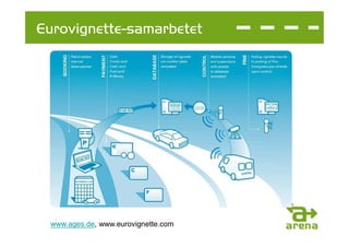Eurovignette-samarbetet




 www.ages.de, www.eurovignette.com
 