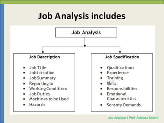 Job Analysis and Job Description | PPT