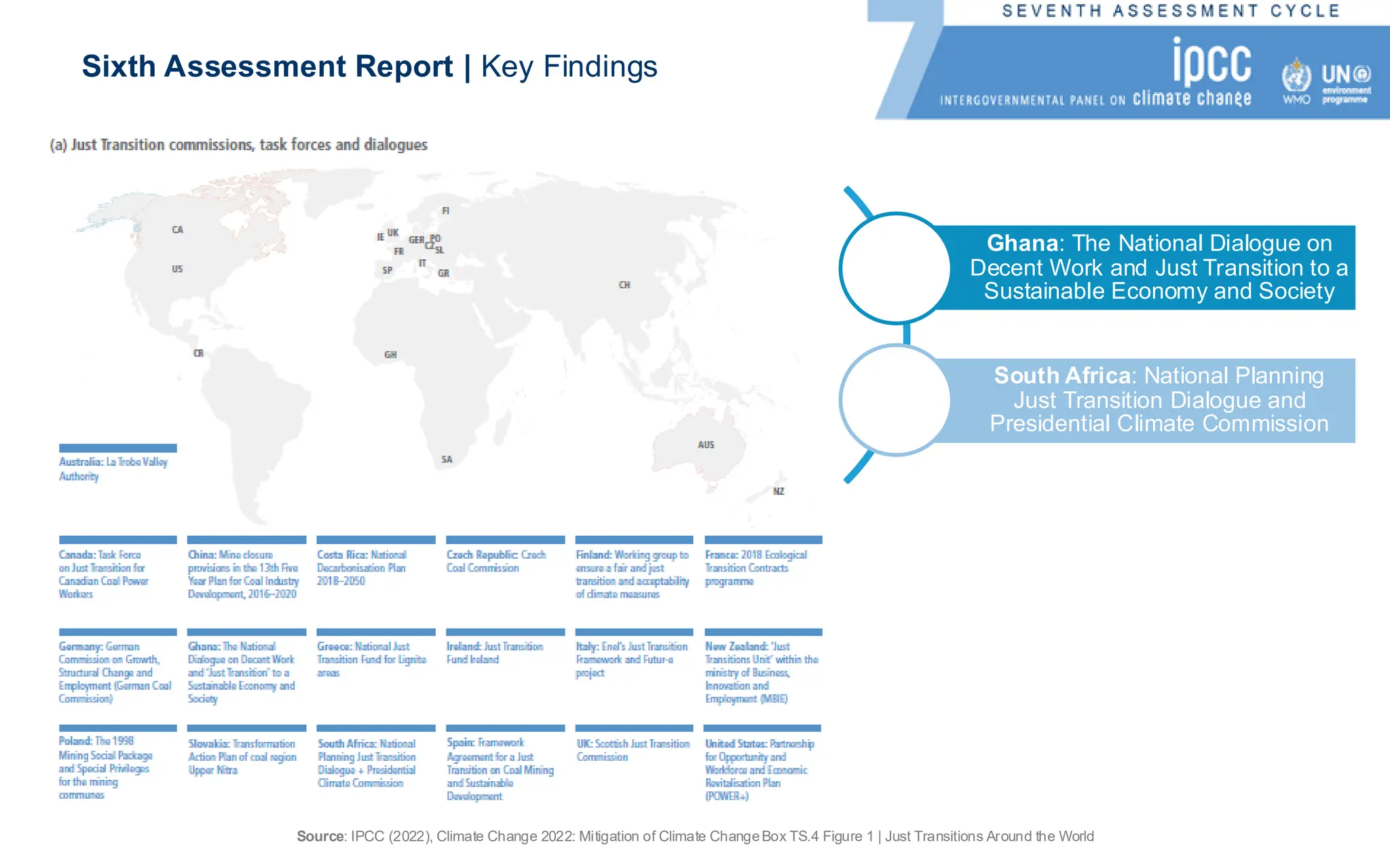 Sixth Assessment Report | Key Findings
Source: IPCC (2022), Climate Change 2022: Mitigation of Climate ChangeBox TS.4 Figure 1 | Just Transitions Around the World
Ghana: The National Dialogue on
Decent Work and Just Transition to a
Sustainable Economy and Society
South Africa: National Planning
Just Transition Dialogue and
Presidential Climate Commission
 