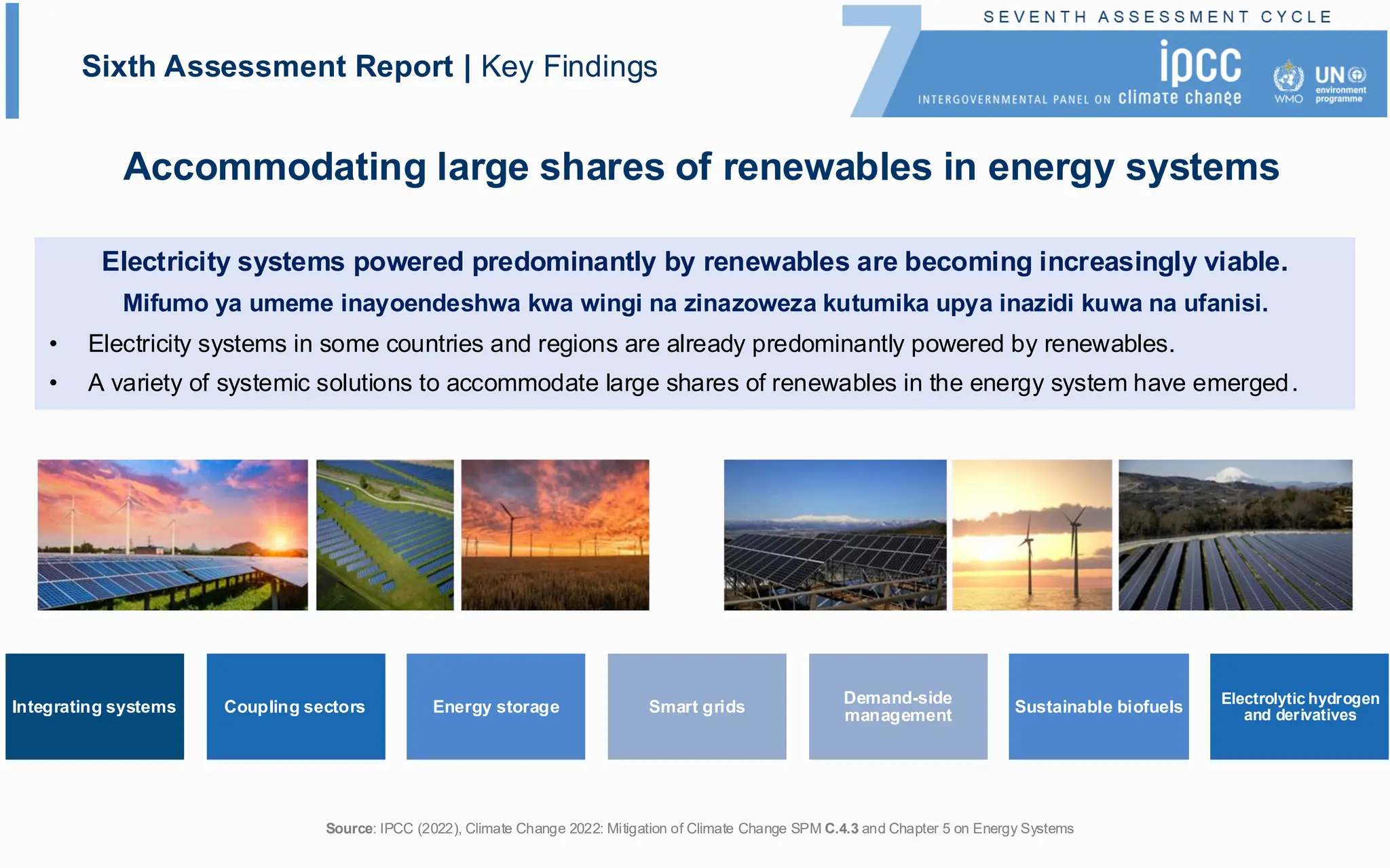 Integrating systems Coupling sectors Energy storage Smart grids
Demand-side
management Sustainable biofuels Electrolytic hydrogen
and derivatives
Accommodating large shares of renewables in energy systems
Electricity systems powered predominantly by renewables are becoming increasingly viable.
Mifumo ya umeme inayoendeshwa kwa wingi na zinazoweza kutumika upya inazidi kuwa na ufanisi.
• Electricity systems in some countries and regions are already predominantly powered by renewables.
• A variety of systemic solutions to accommodate large shares of renewables in the energy system have emerged.
Source: IPCC (2022), Climate Change 2022: Mitigation of Climate Change SPM C.4.3 and Chapter 5 on Energy Systems
Sixth Assessment Report | Key Findings
 