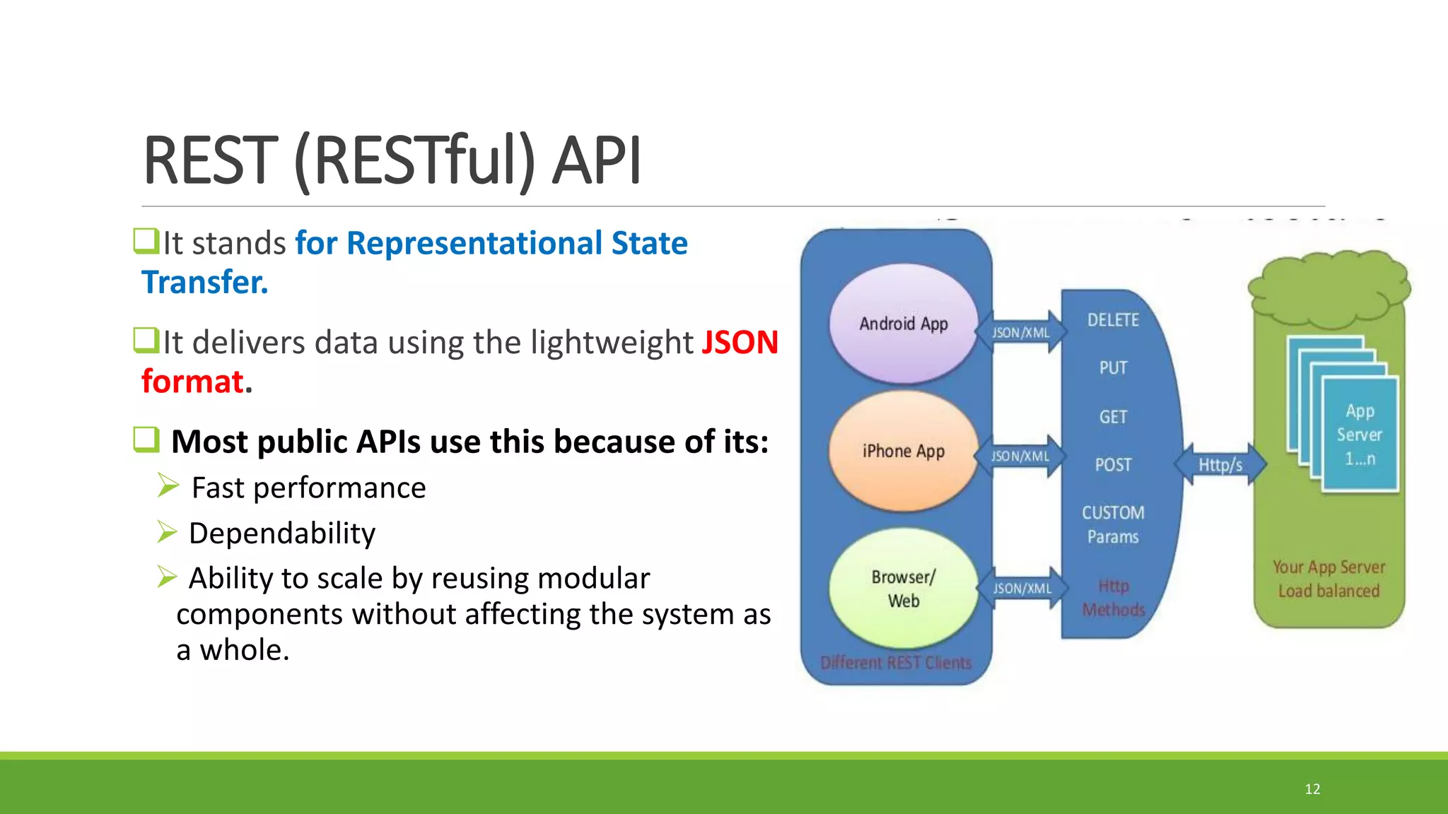 REST (RESTful) API
It stands for Representational State
Transfer.
It delivers data using the lightweight JSON
format.
 Most public APIs use this because of its:
 Fast performance
 Dependability
 Ability to scale by reusing modular
components without affecting the system as
a whole.
12
 