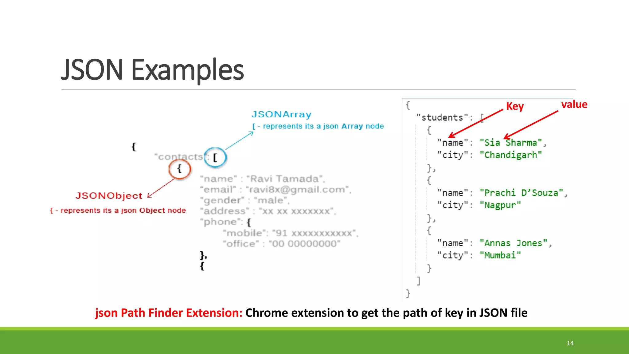 JSON Examples
14
Key value
json Path Finder Extension: Chrome extension to get the path of key in JSON file
 