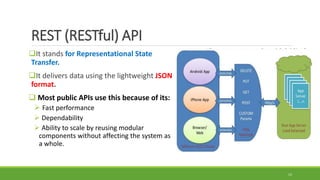 REST (RESTful) API
It stands for Representational State
Transfer.
It delivers data using the lightweight JSON
format.
 Most public APIs use this because of its:
 Fast performance
 Dependability
 Ability to scale by reusing modular
components without affecting the system as
a whole.
12
 