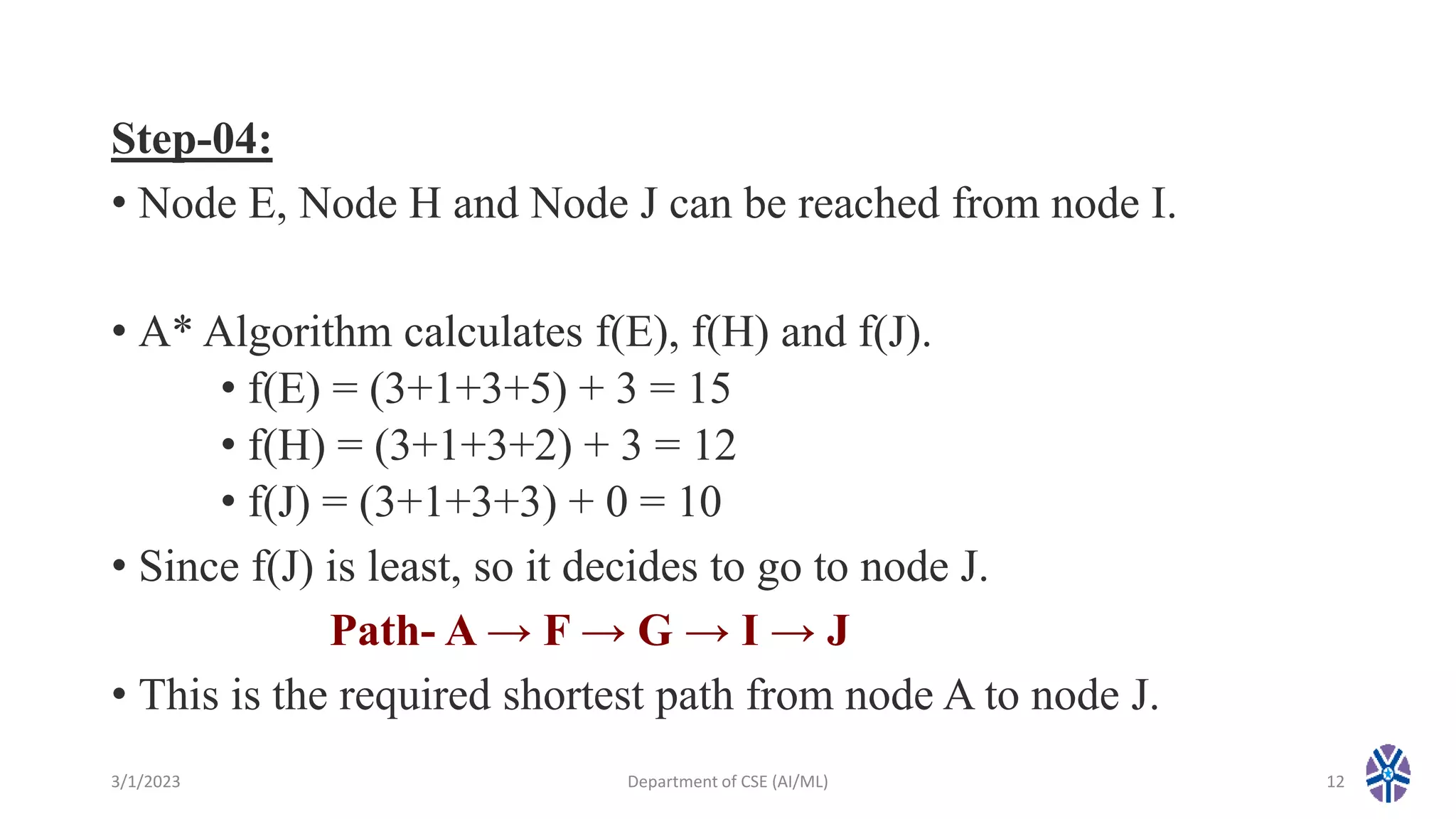 Step-04:
• Node E, Node H and Node J can be reached from node I.
• A* Algorithm calculates f(E), f(H) and f(J).
• f(E) = (3+1+3+5) + 3 = 15
• f(H) = (3+1+3+2) + 3 = 12
• f(J) = (3+1+3+3) + 0 = 10
• Since f(J) is least, so it decides to go to node J.
Path- A → F → G → I → J
• This is the required shortest path from node A to node J.
3/1/2023 Department of CSE (AI/ML) 12
 