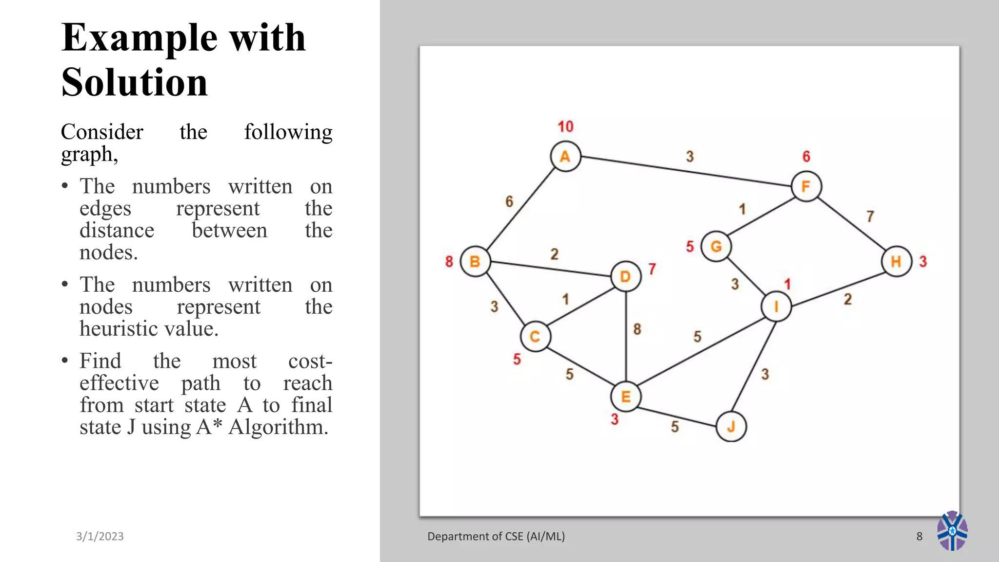 Example with
Solution
Consider the following
graph,
• The numbers written on
edges represent the
distance between the
nodes.
• The numbers written on
nodes represent the
heuristic value.
• Find the most cost-
effective path to reach
from start state A to final
state J using A* Algorithm.
3/1/2023 Department of CSE (AI/ML) 8
 