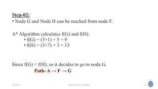 Step-02:
• Node G and Node H can be reached from node F.
A* Algorithm calculates f(G) and f(H).
• f(G) = (3+1) + 5 = 9
• f(H) = (3+7) + 3 = 13
Since f(G) < f(H), so it decides to go to node G.
Path- A → F → G
3/1/2023 Department of CSE (AI/ML) 10
 