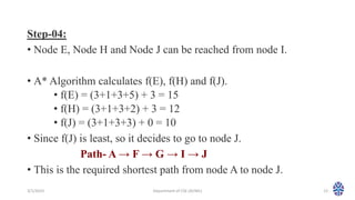 Step-04:
• Node E, Node H and Node J can be reached from node I.
• A* Algorithm calculates f(E), f(H) and f(J).
• f(E) = (3+1+3+5) + 3 = 15
• f(H) = (3+1+3+2) + 3 = 12
• f(J) = (3+1+3+3) + 0 = 10
• Since f(J) is least, so it decides to go to node J.
Path- A → F → G → I → J
• This is the required shortest path from node A to node J.
3/1/2023 Department of CSE (AI/ML) 12
 