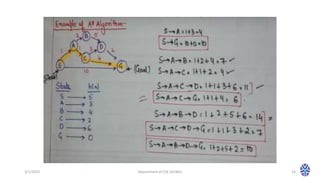 3/1/2023 Department of CSE (AI/ML) 14
 