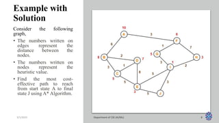Example with
Solution
Consider the following
graph,
• The numbers written on
edges represent the
distance between the
nodes.
• The numbers written on
nodes represent the
heuristic value.
• Find the most cost-
effective path to reach
from start state A to final
state J using A* Algorithm.
3/1/2023 Department of CSE (AI/ML) 8
 