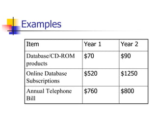 Session8--Creating a technology plan