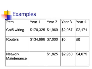 Session8--Creating a technology plan