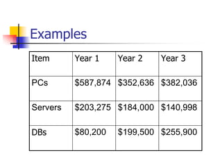 Session8--Creating a technology plan