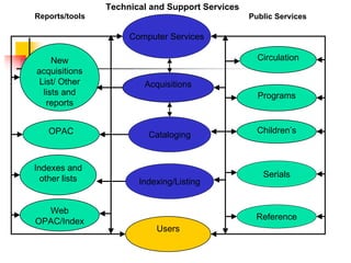 Session8--Creating a technology plan