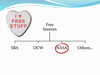 Free
Sources
SBA OCW NASA Others…
 
