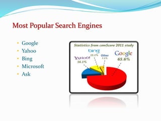Most Popular Search Engines
• Google
• Yahoo
• Bing
• Microsoft
• Ask
 