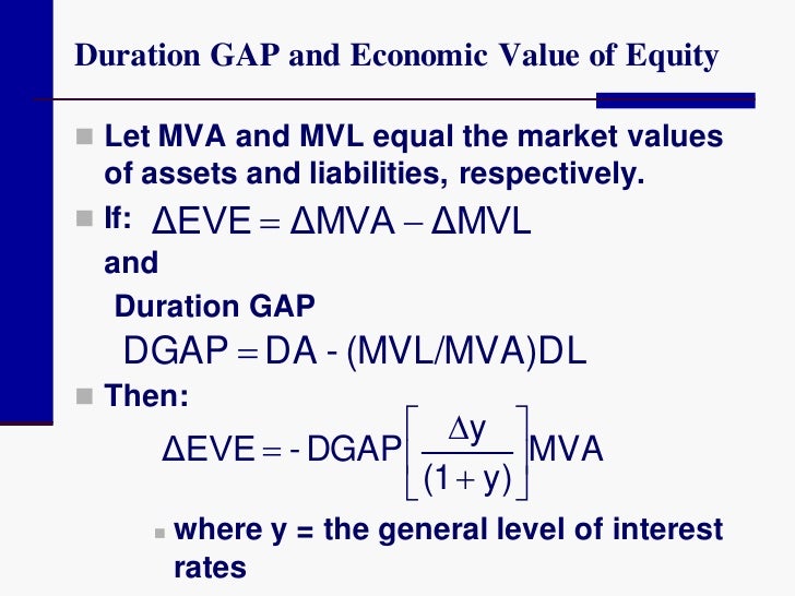 duration gap