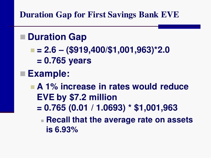 duration gap