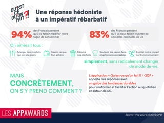 Une réponse hédoniste
à un impératif rébarbatif
MAIS
CONCRÈTEMENT,
ON S’Y PREND COMMENT ?
des Français pensent
qu’il va nous falloir inventer de
nouvelles habitudes de vie94%
des Français pensent
qu’il va falloir modifier notre
façon de consommer 83%
Source : iFop pour SolutionCOP21
Manger des produits
qui ont du goûts
Réduire
nos déchets
Limiter notre impact
sur l’environnement
L’application « Qu’est-ce qu’on fait?! / QQF »
apporte des réponses avec
un guide des tendances durables
pour s’informer et faciliter l’action au quotidien
et autour de soi.
On aimerait tous :
Savoir ce que
l’on achète
Soutenir les savoir-faire
et actions responsables
simplement, sans radicalement changer
de mode de vie.
 