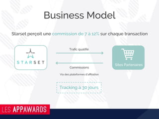 Business Model
Traﬁc qualiﬁé
Commissions
Via des plateformes d’aﬃliation
Sites Partenaires
Starset perçoit une commission de 7 à 12% sur chaque transaction
Tracking à 30 jours
 
