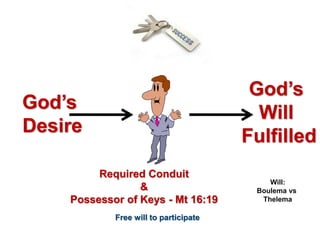 God’s
Desire
Required Conduit
&
Possessor of Keys - Mt 16:19
God’s
Will
Fulfilled
Free will to participate
Will:
Boulema vs
Thelema
 