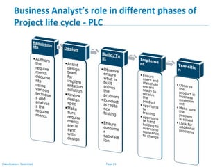 Solution Evaluation (BA Role) | PPS