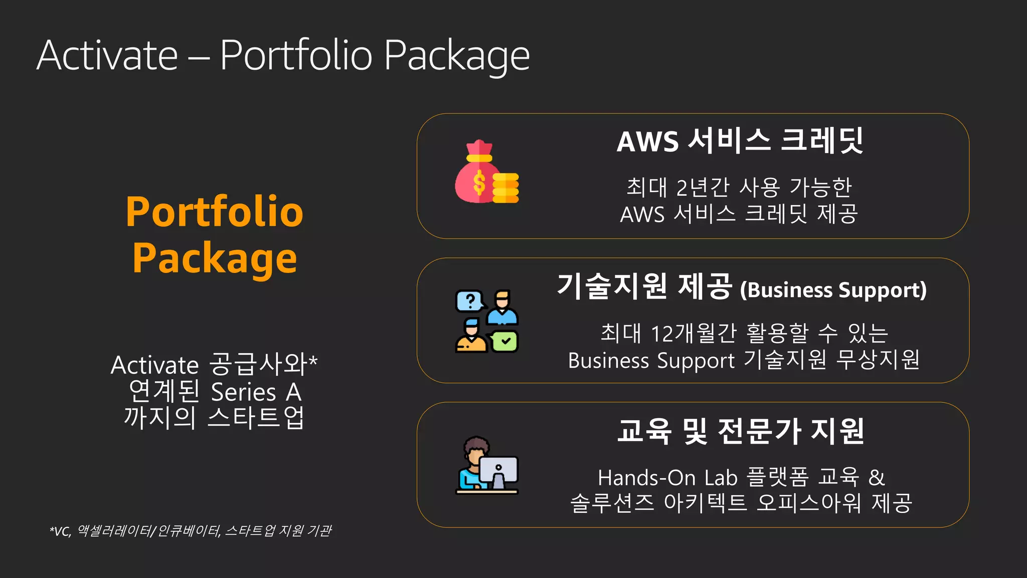 Activate – Portfolio Package
Portfolio
Package
 