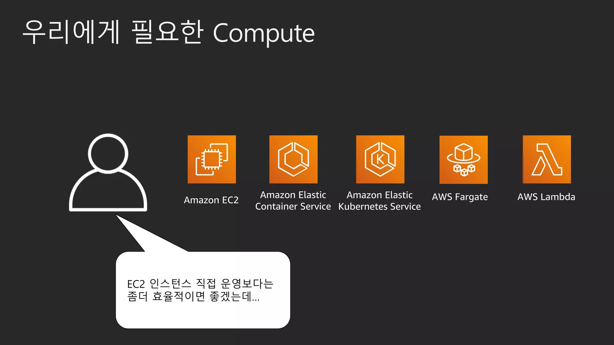 우리에게 필요한 Compute
EC2 인스턴스 직접 운영보다는
좀더 효율적이면 좋겠는데…
AWS Fargate AWS LambdaAmazon Elastic
Kubernetes Service
Amazon Elastic
Container Service
Amazon EC2
 
