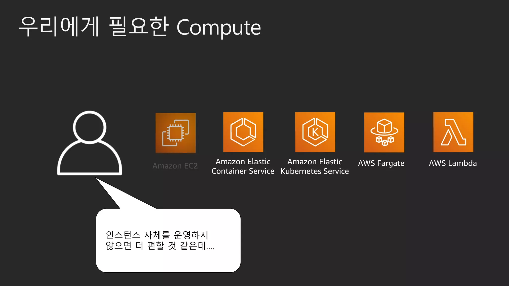 우리에게 필요한 Compute
인스턴스 자체를 운영하지
않으면 더 편할 것 같은데….
AWS Fargate AWS LambdaAmazon Elastic
Kubernetes Service
Amazon Elastic
Container Service
 