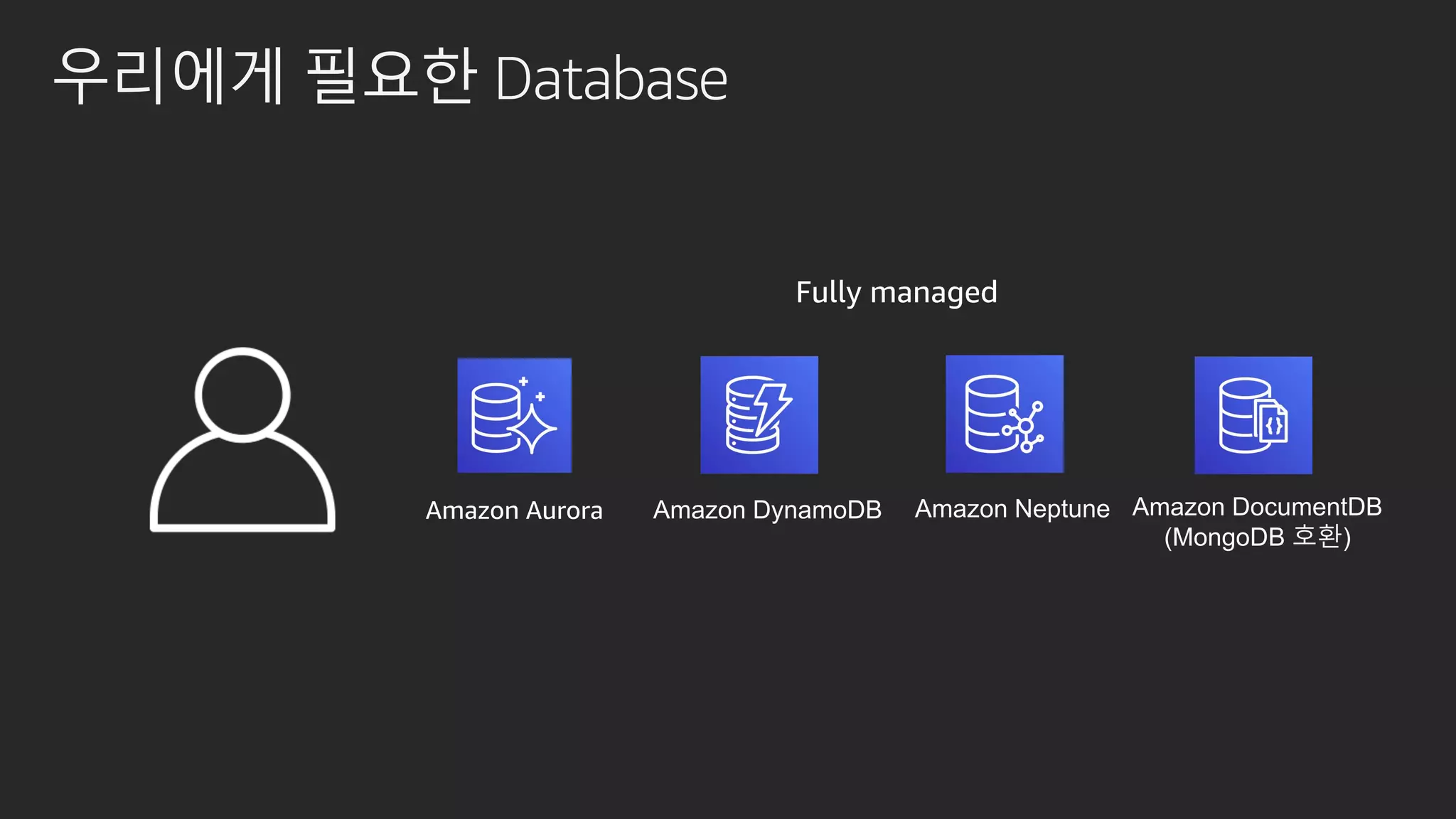 우리에게 필요한 Database
Fully managed
Amazon DocumentDB
(MongoDB 호환)
Amazon DynamoDB Amazon NeptuneAmazon Aurora
 