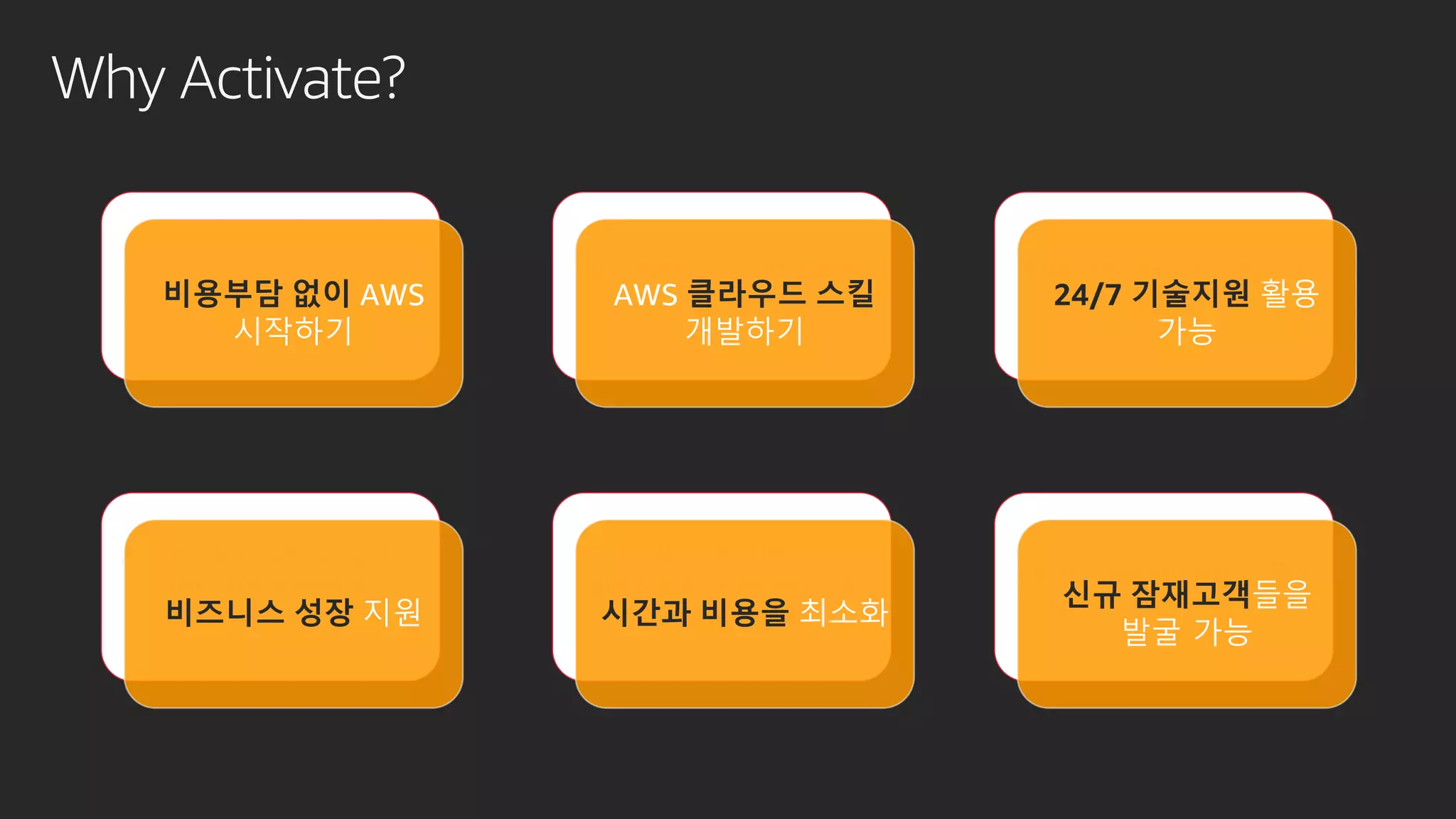 Why Activate?
Accelerate user adoption
thru the Amazon
network
Co-marketing with AWS
- AWS events and blogs
AWS credits
AWS Technical Support
credits
80 credits for self-paced
labs
Exclusive offers –
discounts, free stuff &
more
비용부담 없이 AWS
시작하기
시간과 비용을 최소화비즈니스 성장 지원
24/7 기술지원 활용
가능
AWS 클라우드 스킬
개발하기
신규 잠재고객들을
발굴 가능
 