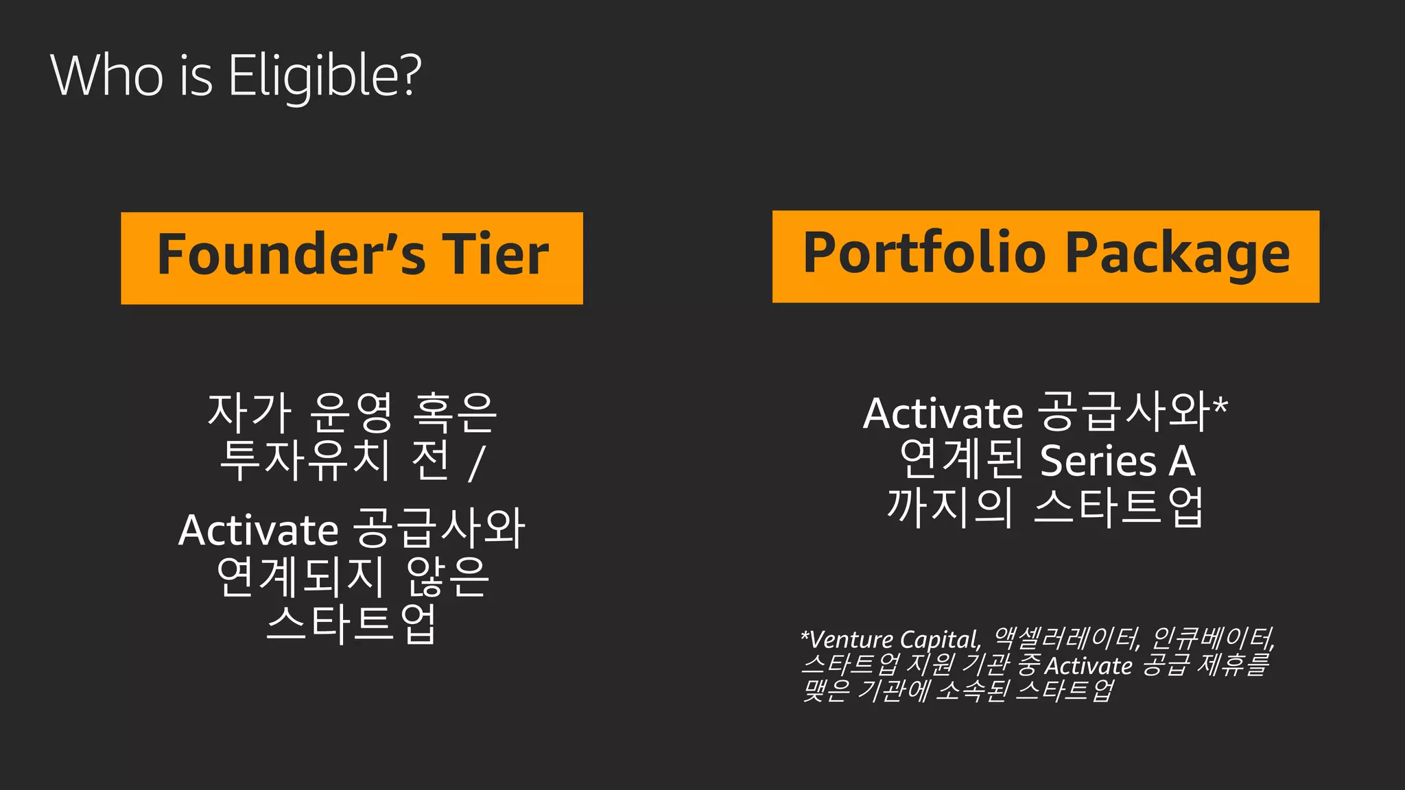 Who is Eligible?
Founder’s Tier Portfolio Package
 