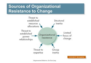 Sources of Organizational Resistance to Change E X H I B I T  19 –2 (cont’d) 