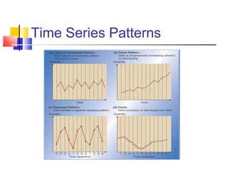 demand forecasting | PPTX