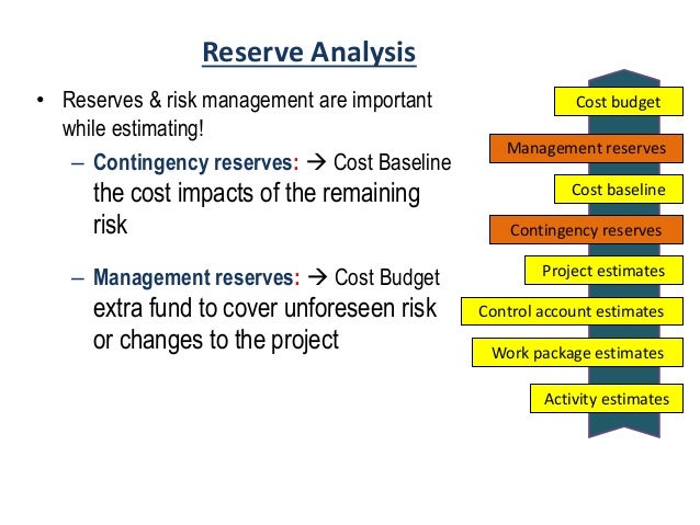 pmp management contingency reserve