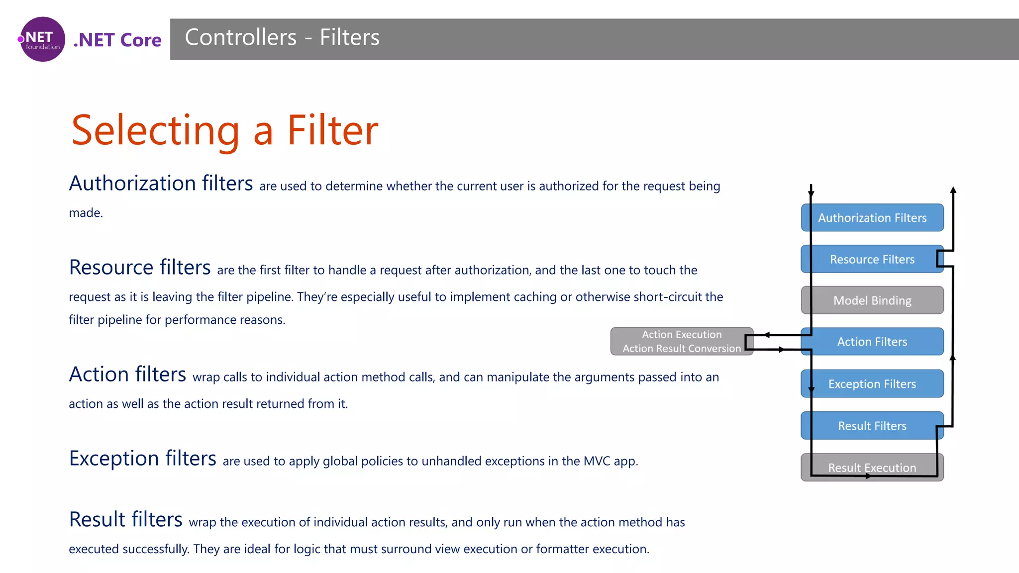 .NET Core Selecting a Filter Controllers - Filters Authorization filters are used to determine whether the current user is authorized for the request being made. Resource filters are the first filter to handle a request after authorization, and the last one to touch the request as it is leaving the filter pipeline. They’re especially useful to implement caching or otherwise short-circuit the filter pipeline for performance reasons. Action filters wrap calls to individual action method calls, and can manipulate the arguments passed into an action as well as the action result returned from it. Exception filters are used to apply global policies to unhandled exceptions in the MVC app. Result filters wrap the execution of individual action results, and only run when the action method has executed successfully. They are ideal for logic that must surround view execution or formatter execution. 