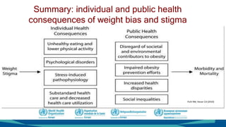 Session 9: Weight bias and obesity stigma | PPTX