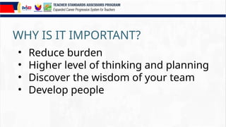 WHY IS IT IMPORTANT?
• Reduce burden
• Higher level of thinking and planning
• Discover the wisdom of your team
• Develop people
 