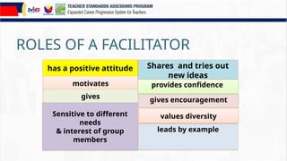 ROLES OF A FACILITATOR
has a positive attitude
motivates
gives
Sensitive to different
needs
& interest of group
members
Shares and tries out
new ideas
provides confidence
gives encouragement
values diversity
leads by example
 