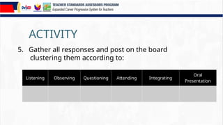 ACTIVITY
5. Gather all responses and post on the board
clustering them according to:
Listening Observing Questioning Attending Integrating
Oral
Presentation
 