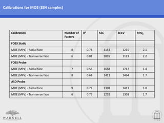Calibrations for MOE (334 samples)




    Calibration                      Number of    R2          SEC      SECV     RPDC
                                     Factors

    FOSS Static

    MOE (MPa) ‐ Radial face              8             0.78     1154     1215      2.1

    MOE (MPa) ‐ Transverse face          6             0.81     1095     1123      2.2
    FOSS Probe

    MOE (MPa) ‐ Radial face              7             0.55     1668     1747      1.4

    MOE (MPa) ‐ Transverse face          8             0.68     1411     1464      1.7
    ASD Probe

    MOE (MPa) ‐ Radial face              9             0.73     1308     1413      1.8

    MOE (MPa) ‐ Transverse face          6             0.75     1252     1303      1.7
 