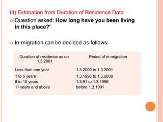 III) Estimation from Duration of Residence Data
 Question asked: How long have you been living
   in this place?'

   In-migration can be decided as follows:

      Duration of residence as on         Period of in-migration
               1.3.2001

    Less than one year              1.3.2000 to 1.3.2001
    1 to 5 years                    1.3.1996 to 1.3.2000
    6 to 10 years                   1.3.91 to 1.3.1996
    11 years and above              before 1.3.1991
 