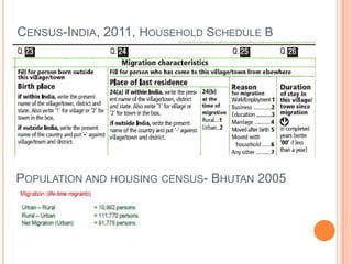 CENSUS-INDIA, 2011, HOUSEHOLD SCHEDULE B




POPULATION AND HOUSING CENSUS- BHUTAN 2005
 