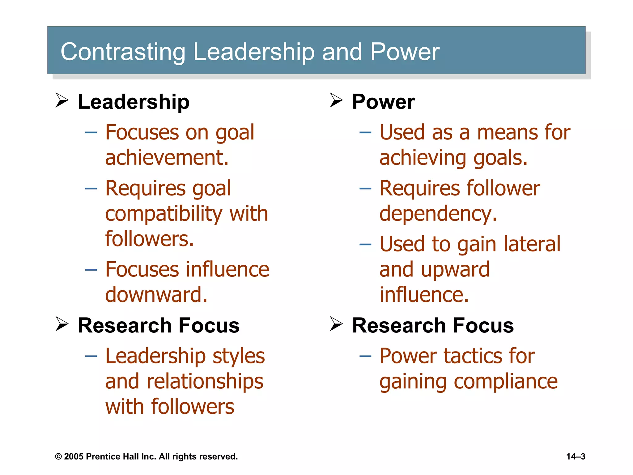 Contrasting Leadership and Power Leadership Focuses on goal achievement. Requires goal compatibility with followers. Focuses influence downward. Research Focus Leadership styles and relationships with followers Power Used as a means for achieving goals. Requires follower dependency. Used to gain lateral and upward influence. Research Focus Power tactics for gaining compliance 